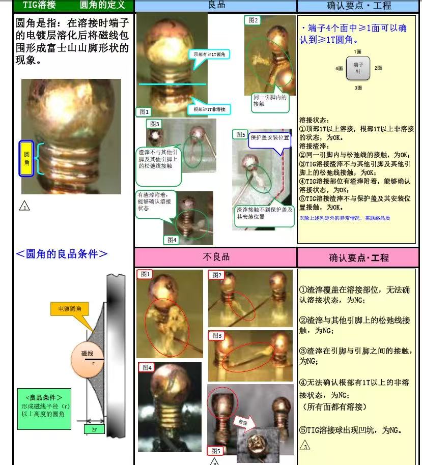 TIG微弧焊接机TAW-50A-TAW-300A
