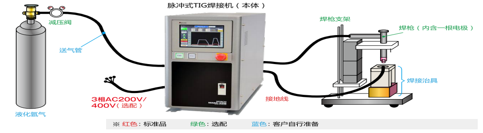 TIG微弧焊接机TAW-50A-TAW-300A